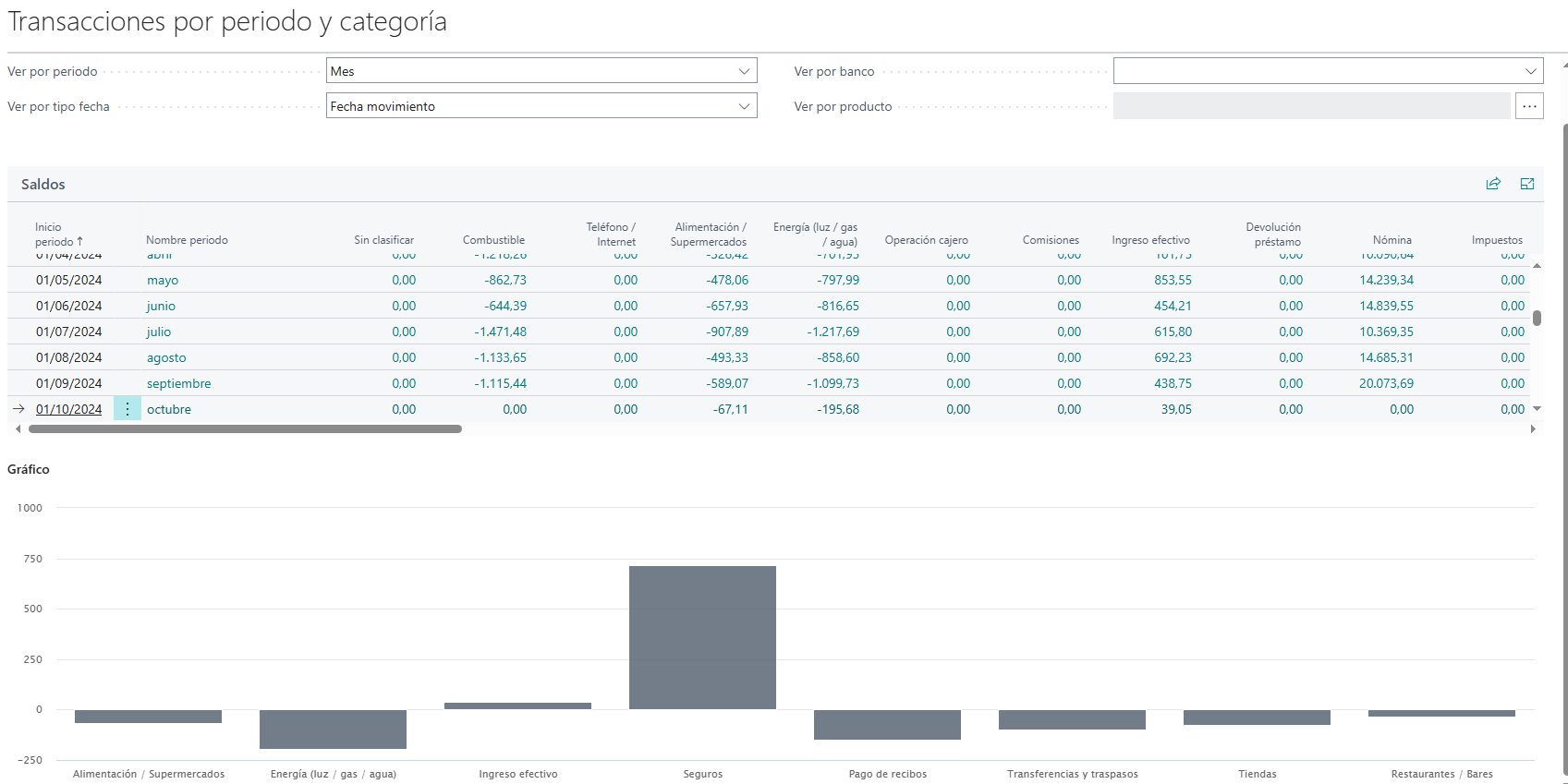 DashboardTransactions