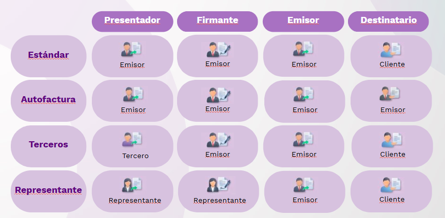 HowToSubmittingDocument